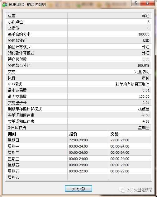 《从零开始学外汇》2.2.2.1MT4界面浏览及报价栏详解