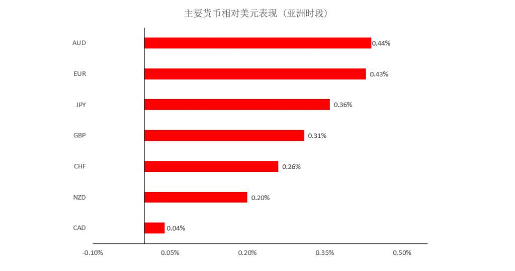 MEXGroup：晚间专题技术报告 2020-07-31