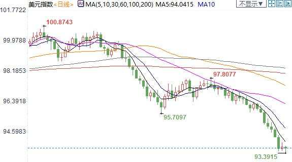 纽市盘前：英镑创近五个月新高，但两大利空犹在；美油深陷震荡格局，OPEC正在认清现实
