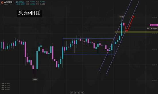 夏黛清：7.21金油养精蓄锐已久，系好安全带出发了！