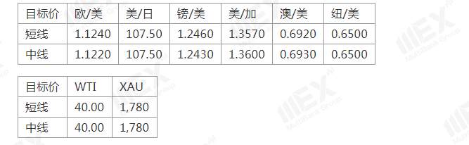MEXGroup：美国非农就业报告亮丽，因假期市场或波动不大