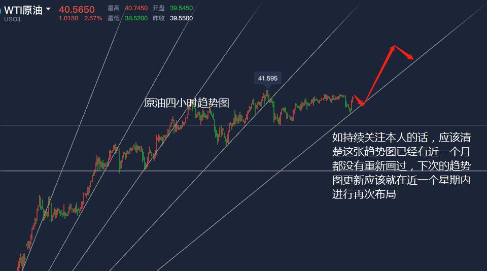 洛胜金：黄金1800关口争夺激烈，原油40反复震荡待破位！