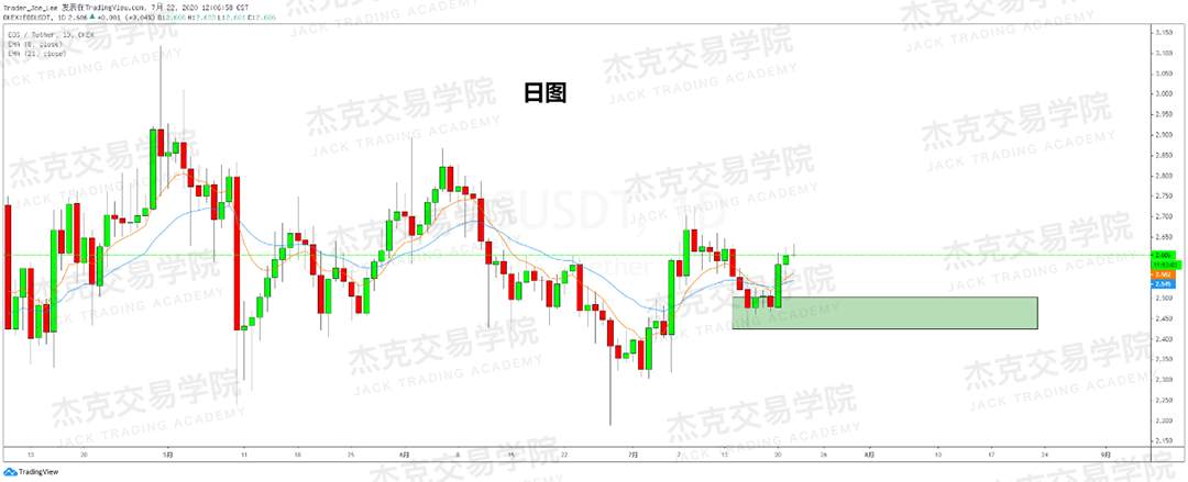 [7月22日策略]黄金/原油/英镑/欧元/美日/澳元/标普/BTC/BCH