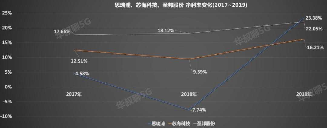 炸了，又一芯片龙头即将上市