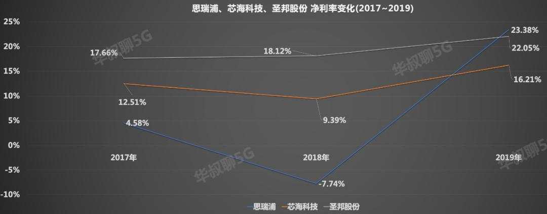 炸了,又一芯片龙头即将上市
