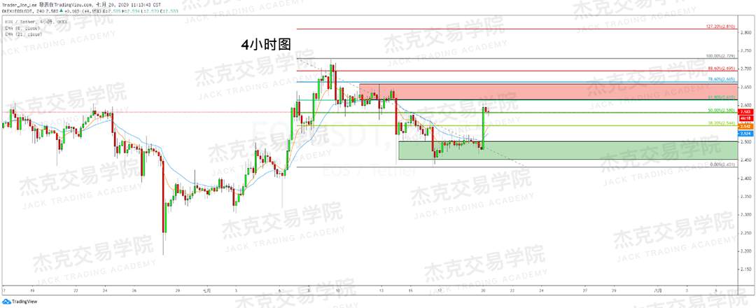 [7月20日策略]黄金/原油/英镑/欧元/美日/澳元/标普/BTC/BCH