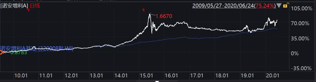 博时基金精耕“固收+”投资，博时恒盛一年持有期助力下半年投资