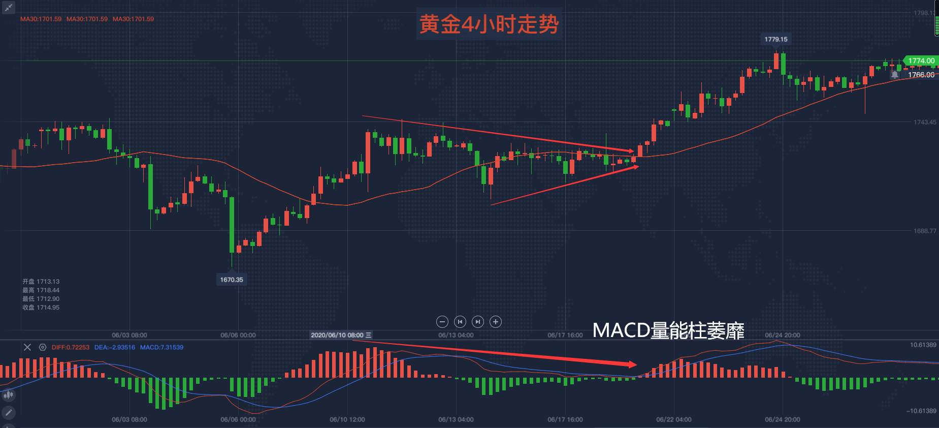 马坤振：重要的反转形态--三角形态