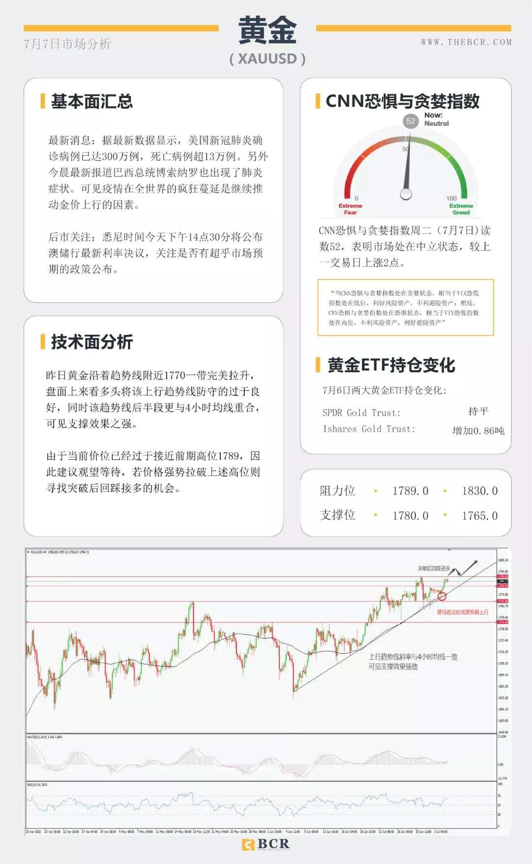 BCR7.7日货币、黄金、原油市场分析