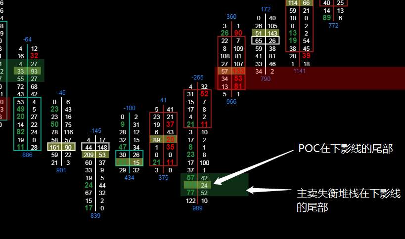 Pai数据日报（7月20日）| 甲醇、黄金
