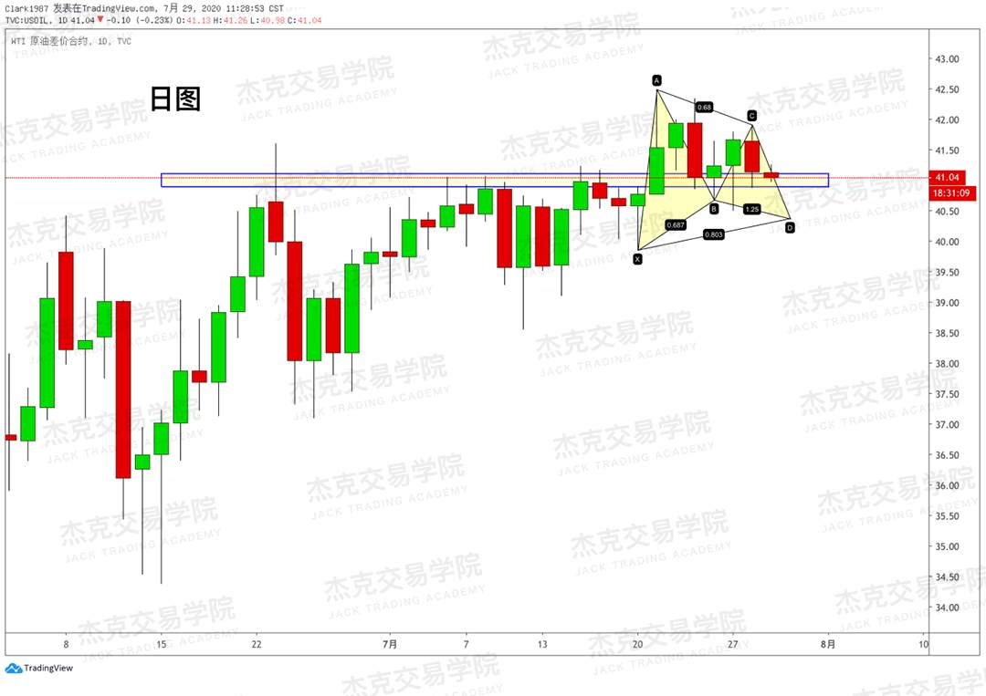 [7月29日策略]黄金/原油/英镑/欧元/美日/澳元/标普/BTC/BCH