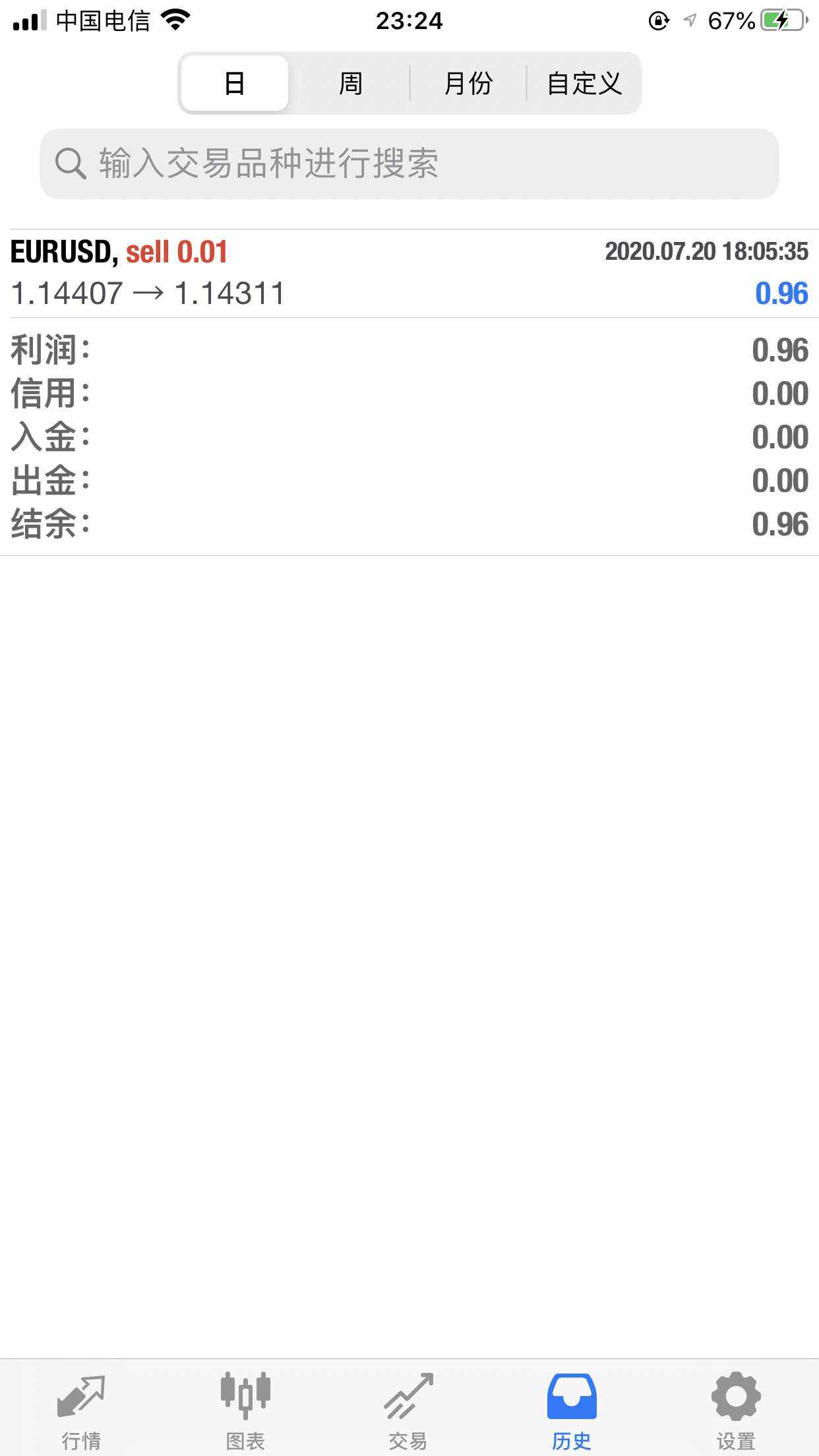 1.4万实盘，不到140万不封贴
