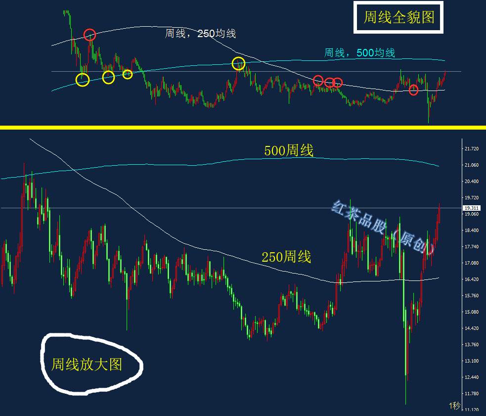 7.18周末：只要黄金没有问题，白银再大的问题都是小问题