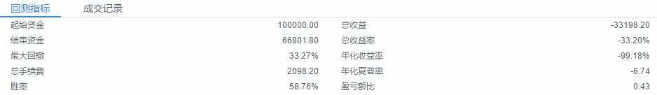 【策略回测】布林带之轨道逆势策略