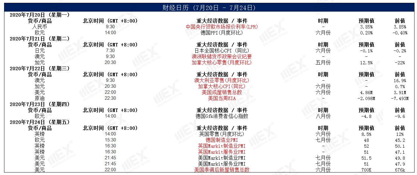 MEXGroup：日内数据较为清淡，注意情绪的变化