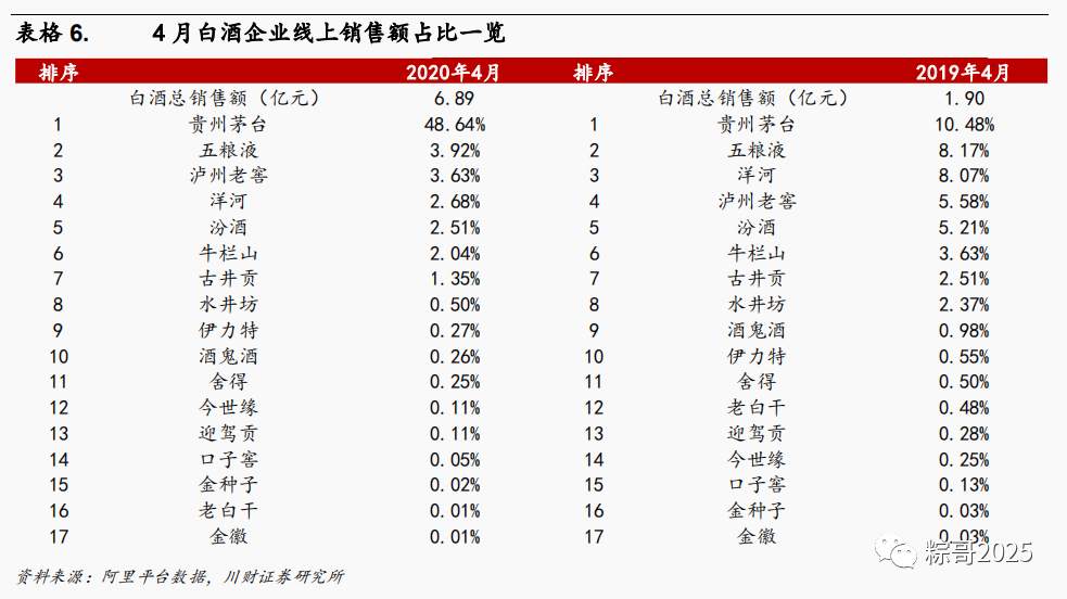 最全梳理：如何挖掘消费大牛股？