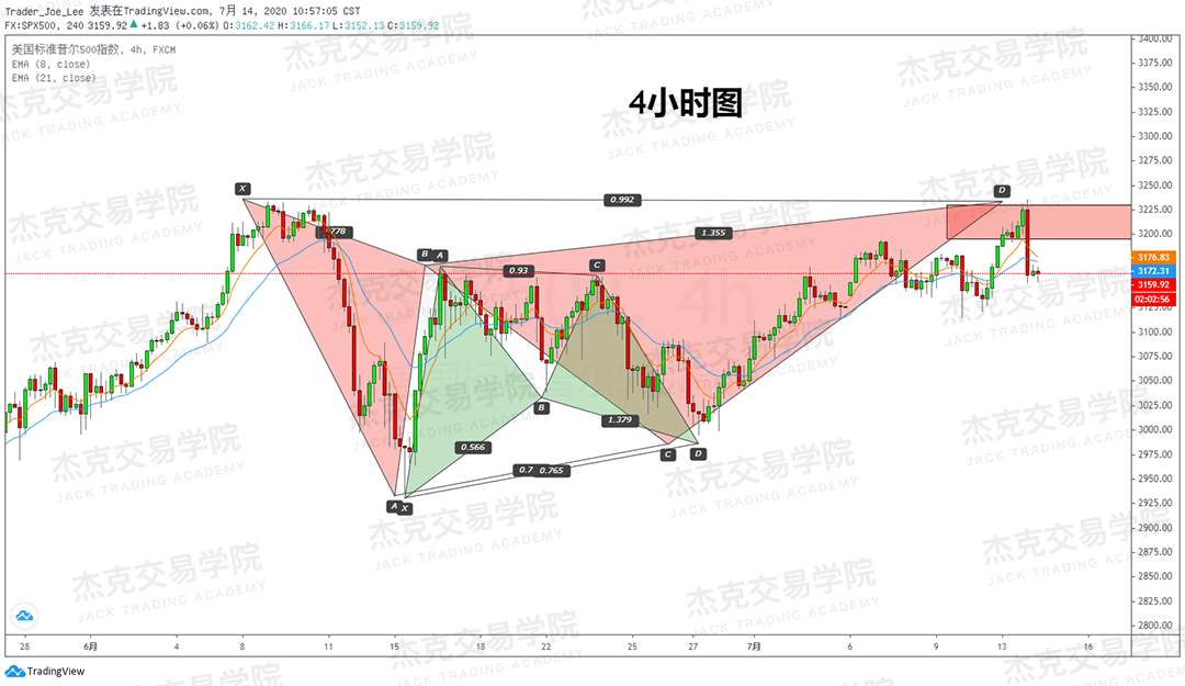 [7月14日策略]黄金/原油/英镑/欧元/美日/澳元/标普/BTC/BCH