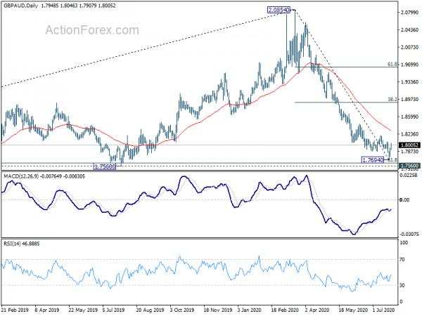 Euro Started Medium Term Up Trend With Break of Key Resistance Against Dollar