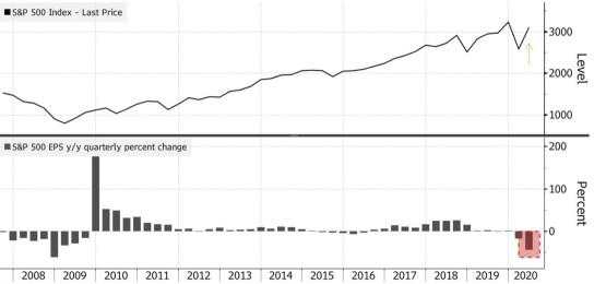 美联储停止扩表之后，美股还能涨多久？