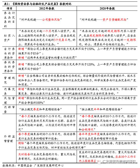 3000点过后再迎重磅!险资三大政策落地,17万亿投资待发,股指、国债全涉及