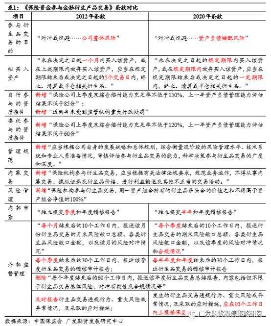 3000点过后再迎重磅！险资三大政策落地，17万亿投资待发，股指、国债全涉及