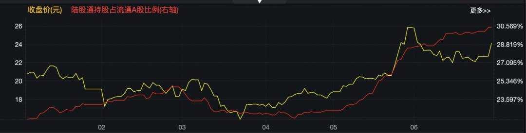 这只亏损股票要被外资买爆了！薇娅曾直播带货促销，买爆后两大指数大概率剔除