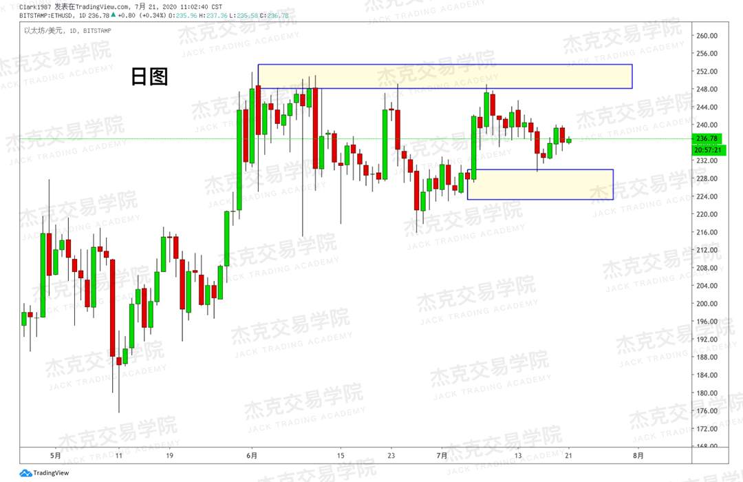 [7月21日策略]黄金/原油/英镑/欧元/美日/澳元/标普/BTC/BCH