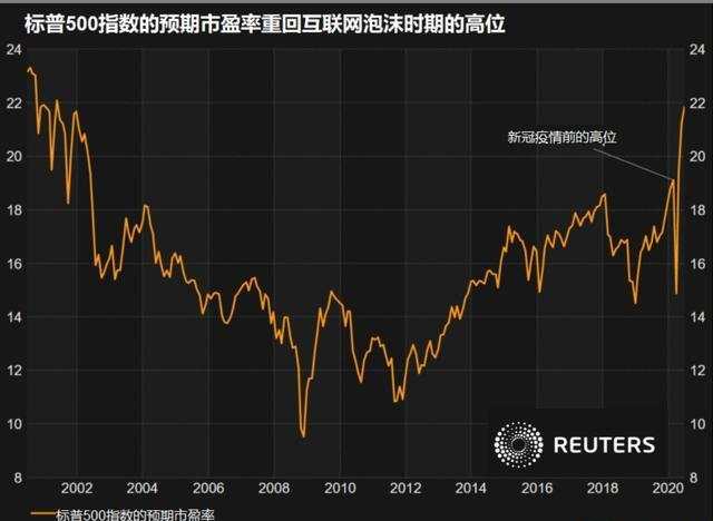美股二季度反弹收官，市场为何仍然忧心忡忡？