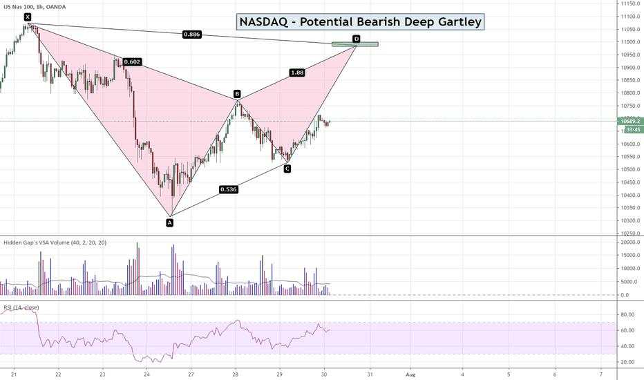 NASDAQ - Potential Bearish Deep Gartley