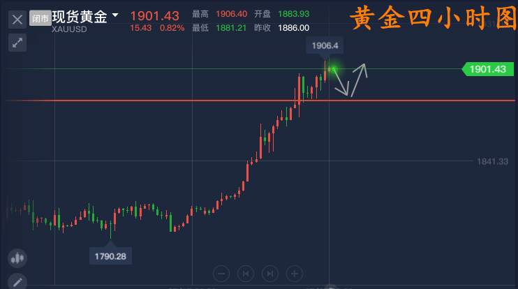 单晨金：黄金暴涨如破新高还会继续涨吗？盲目追多恐再无回头路！