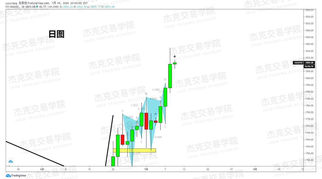 [7月9日策略]黄金/原油/英镑/欧元/美日/澳元/标普/BTC/BCH