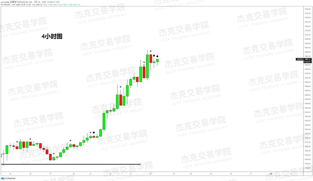 [7月24日策略]黄金/原油/英镑/欧元/美日/澳元/标普/BTC/BCH