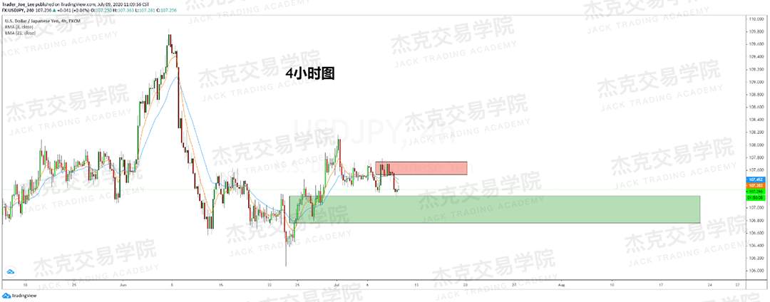 [7月9日策略]黄金/原油/英镑/欧元/美日/澳元/标普/BTC/BCH