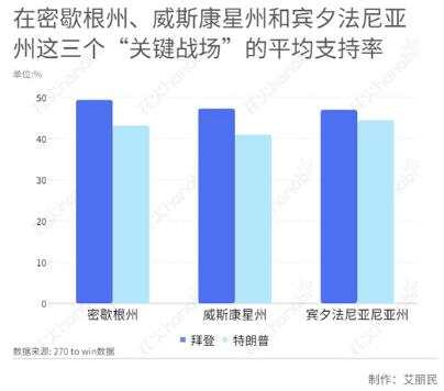 川建国太难了，各路明星前来竞选，黄金第一思路完成