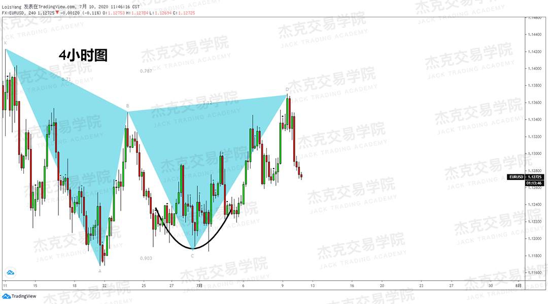 [7月10日策略]黄金/原油/英镑/欧元/美日/澳元/标普/BTC/BCH