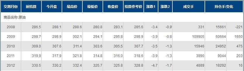 INE原油收跌，受股市大跌拖累；美国经济复苏面临停滞，全球地缘局势恶化