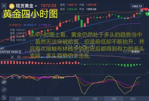 舒鑫欢：黄金晚间黑天鹅来袭，回撤68直接多，晚间最新走势