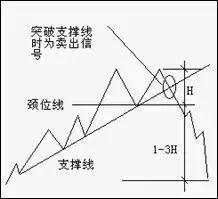 来来来！外汇高手绝招分享：7种K线形态教你如何抄底摸顶，越早知道越少走弯路!
