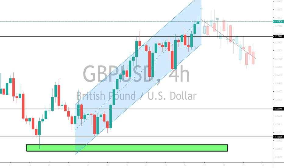 GBPUSD