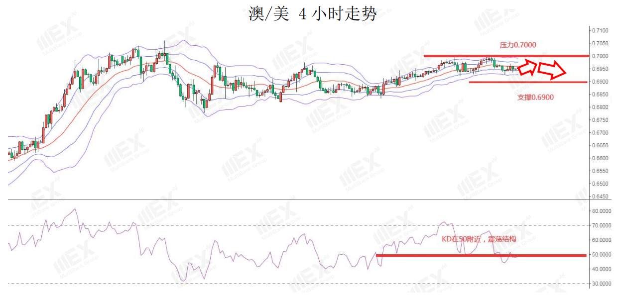 MEXGroup：今日数据较为清淡，预计市场波动不大