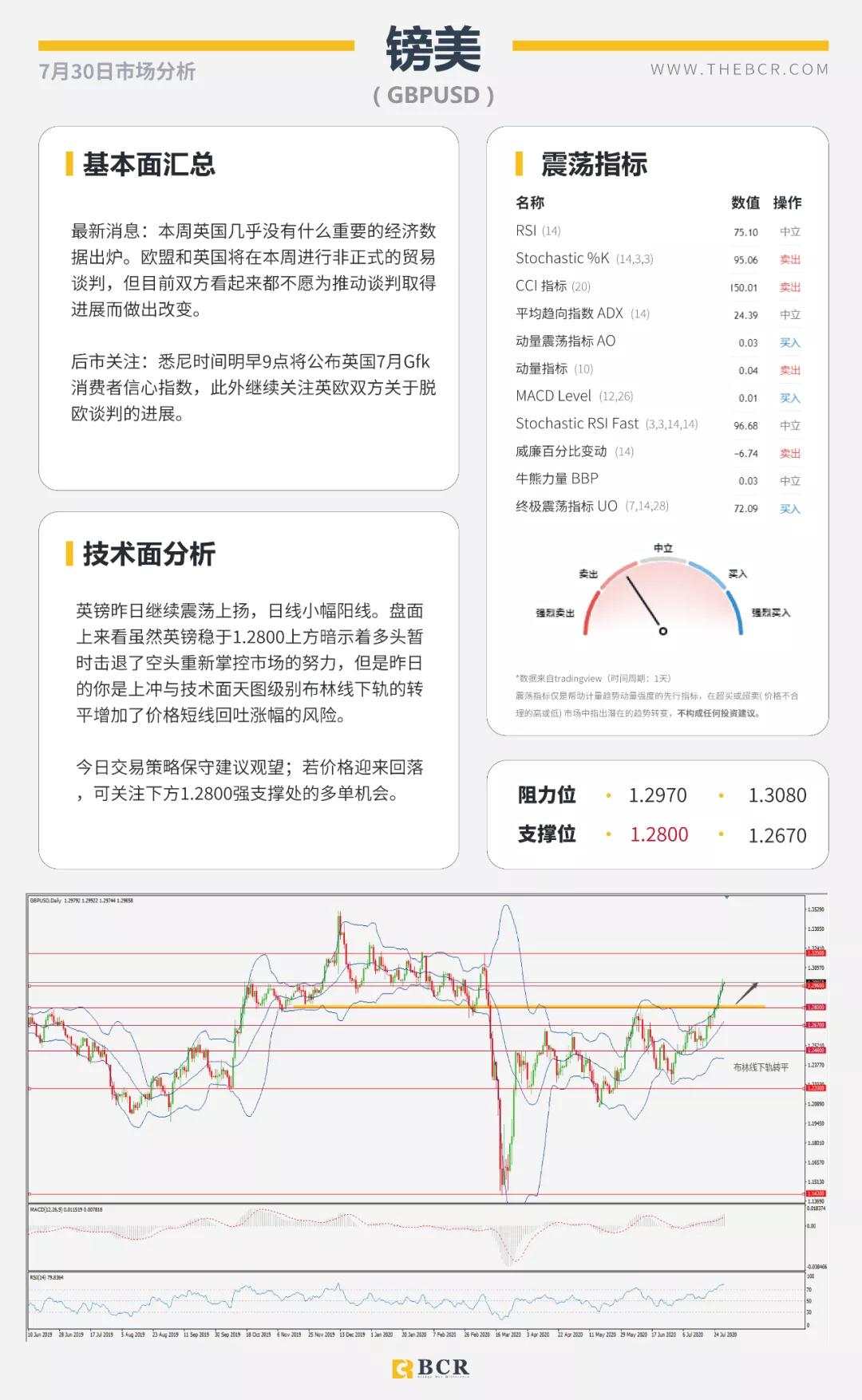 BCR7.30日货币、黄金、原油市场分析