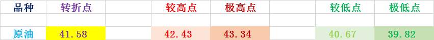 FX123独家：卑微的原油，虚假的数据