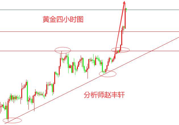 赵丰轩:7.22黄金强势上涨破高回撤再多,原油关注41支撑低多