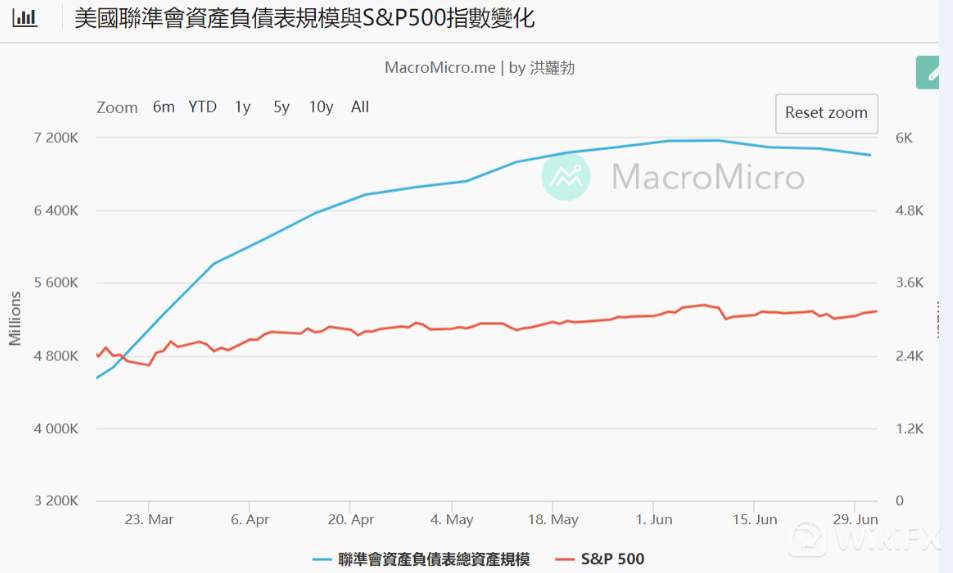 利率倒挂与未来资产配置