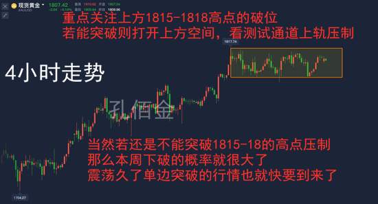 孔佰金：黄金震荡过久终有一破！回调1800做多！免费实时指导