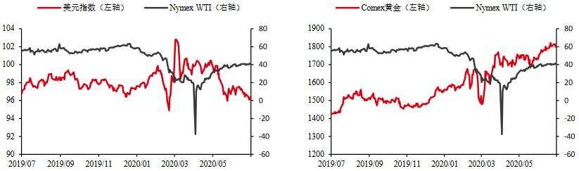 INE原油跌1.6%！全球多地疫情恶化，一大预期基本落空，能源需求不确定性加剧