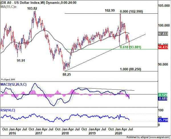 Euro Started Medium Term Up Trend With Break of Key Resistance Against Dollar