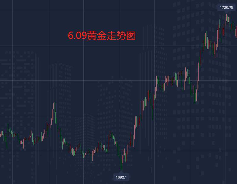 黄金明天凌晨突破2000关卡？