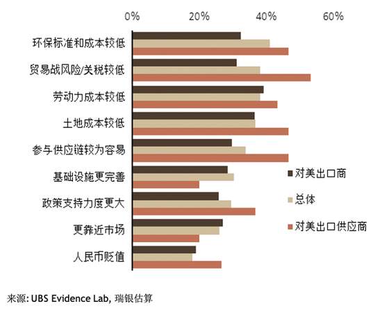 从数据看后疫情时代的产业链和消费行为改变