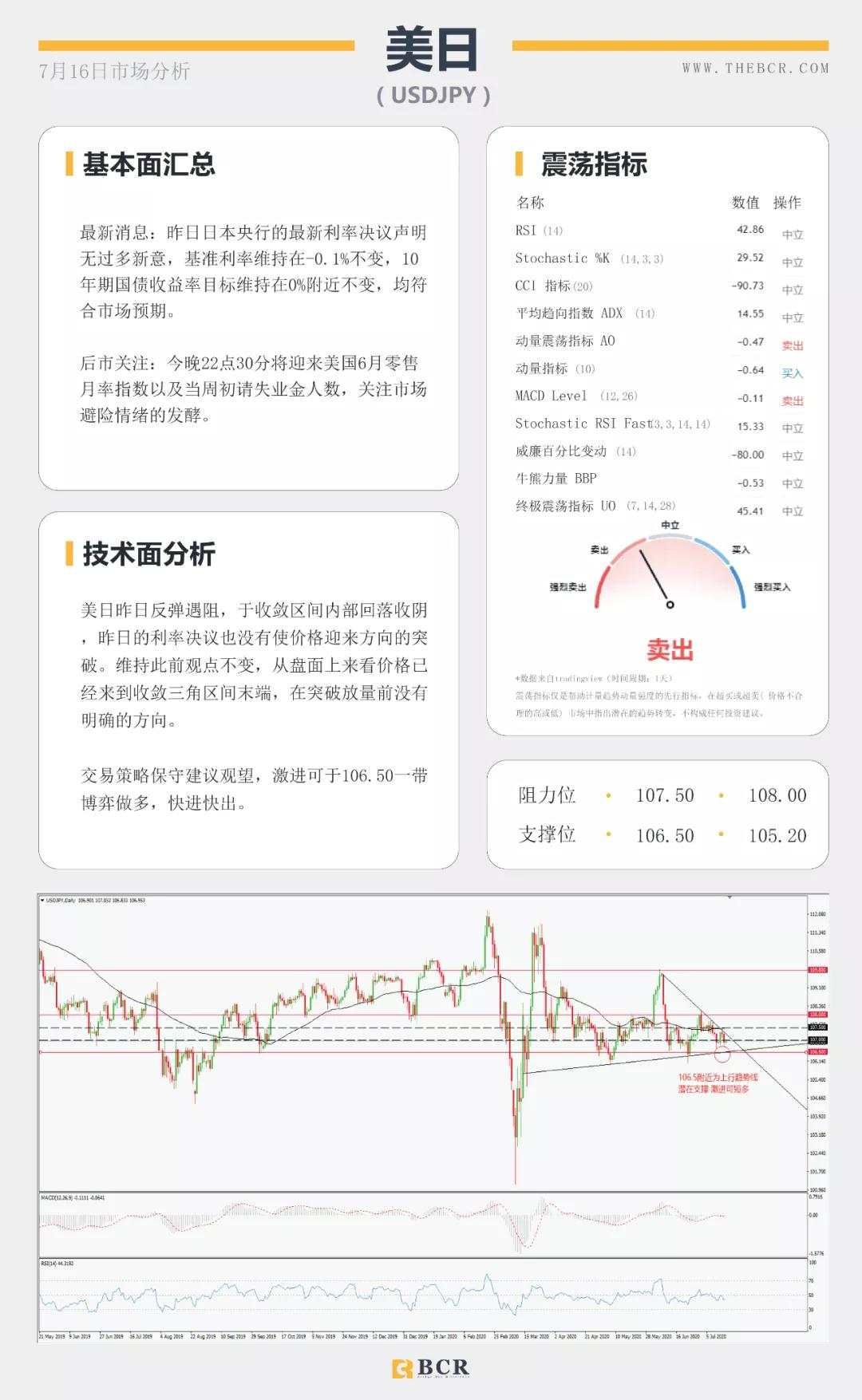 BCR7.16日货币、黄金、原油市场分析